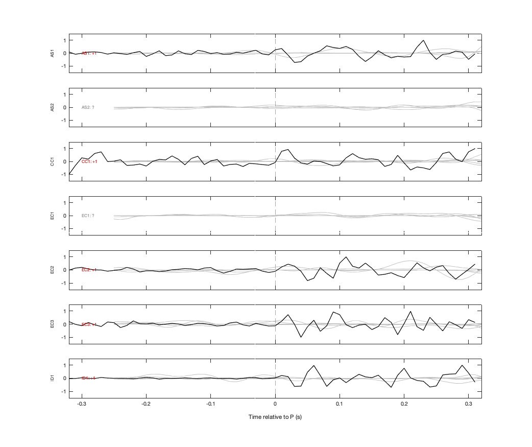 Waveforms