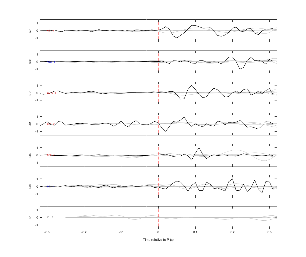 Waveforms