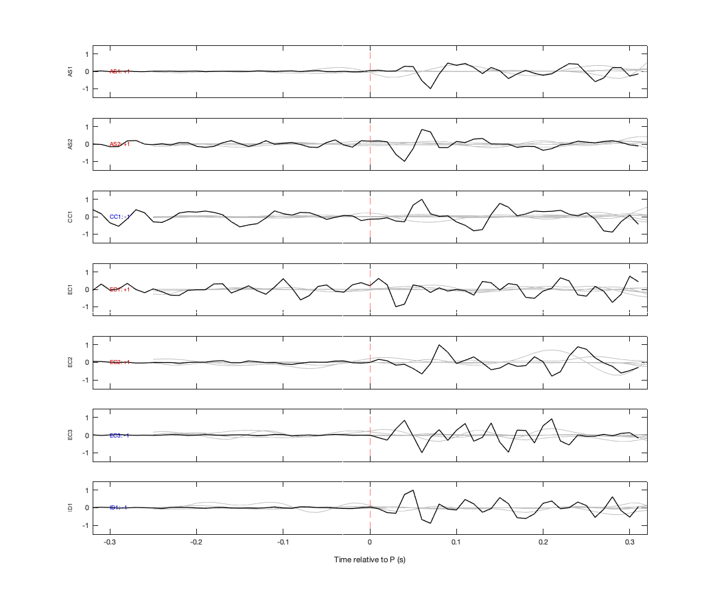 Waveforms