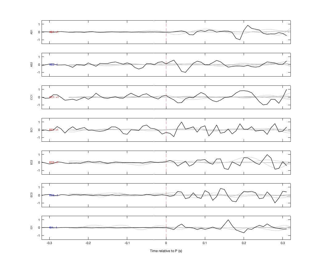 Waveforms