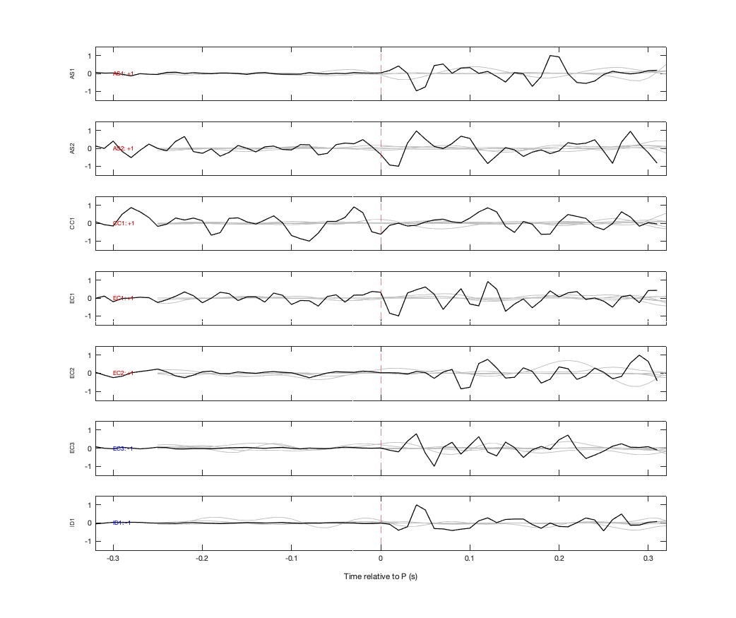 Waveforms