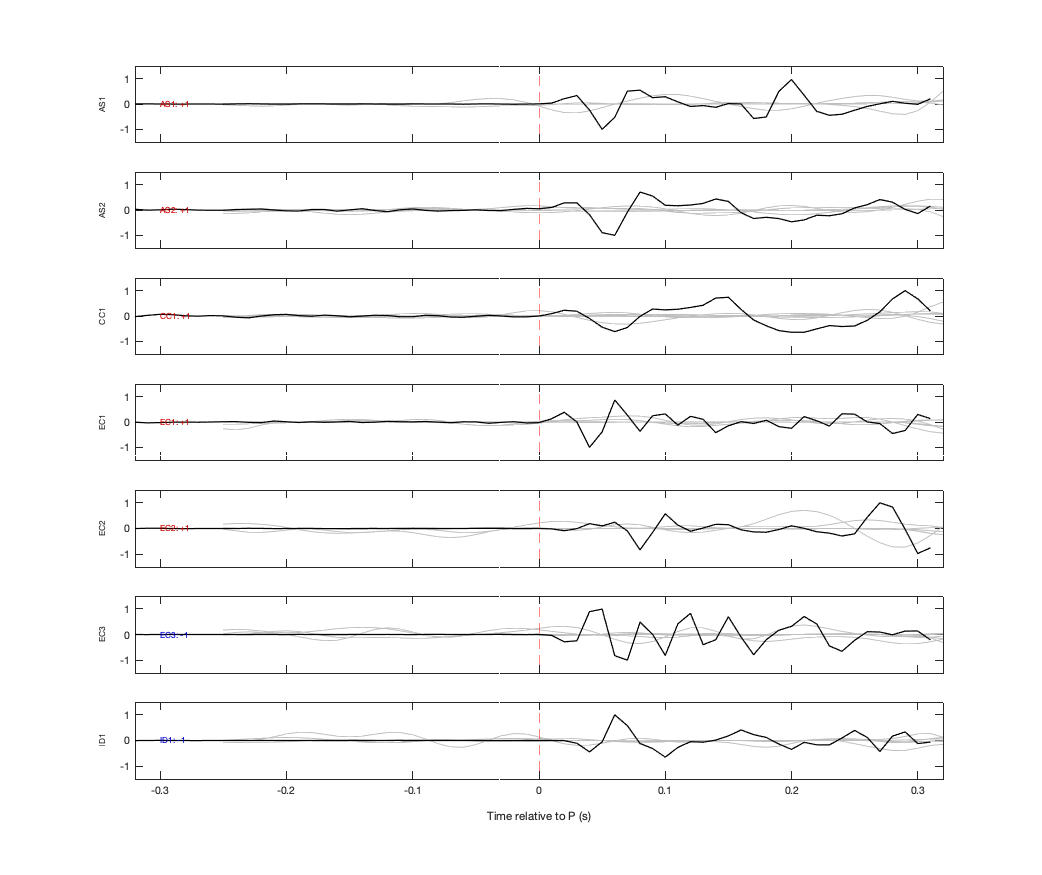 Waveforms
