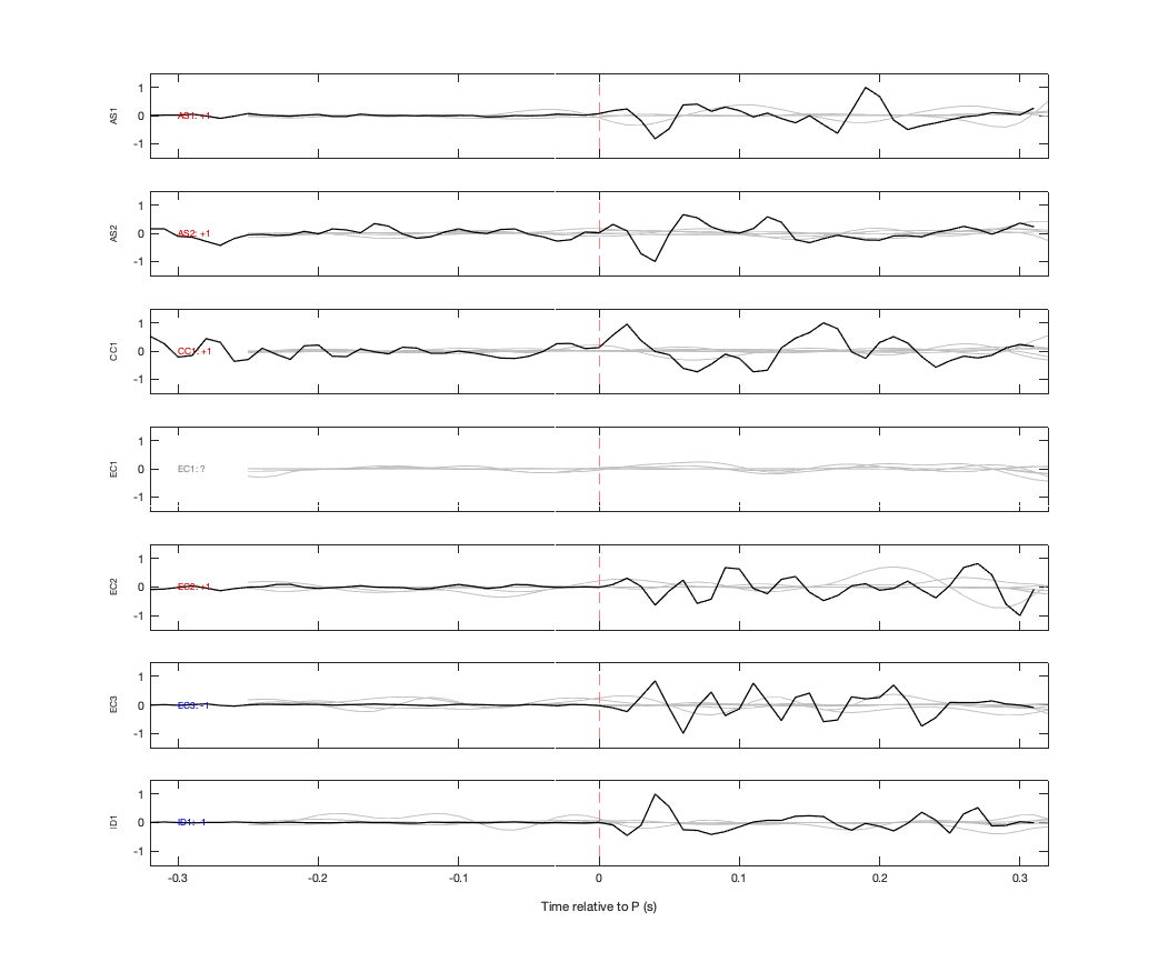 Waveforms