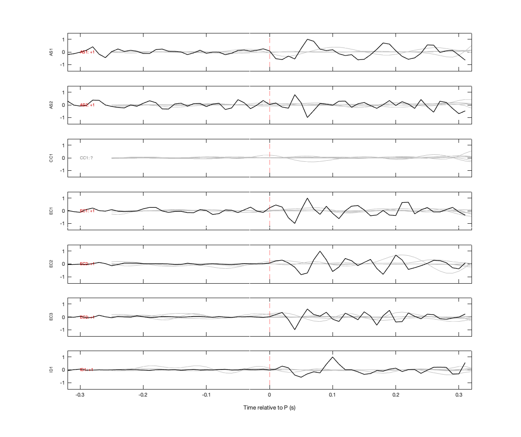 Waveforms