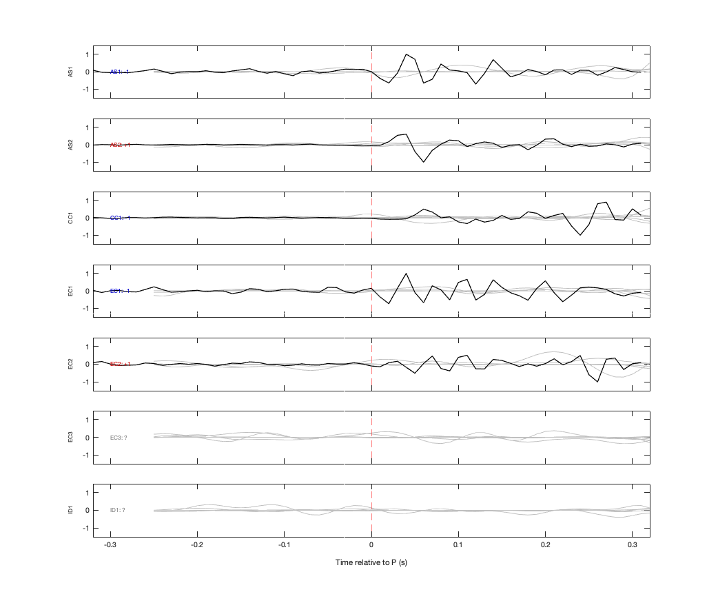 Waveforms