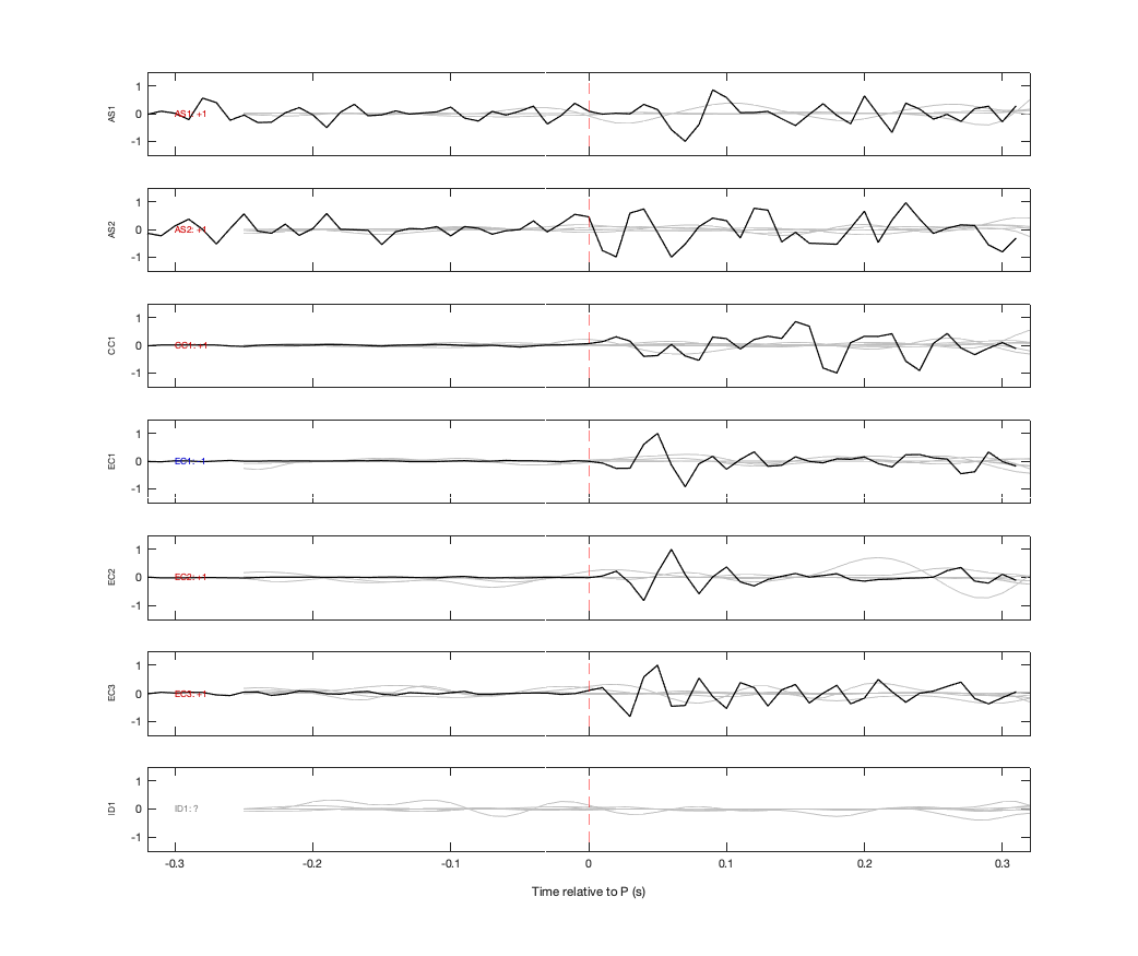 Waveforms