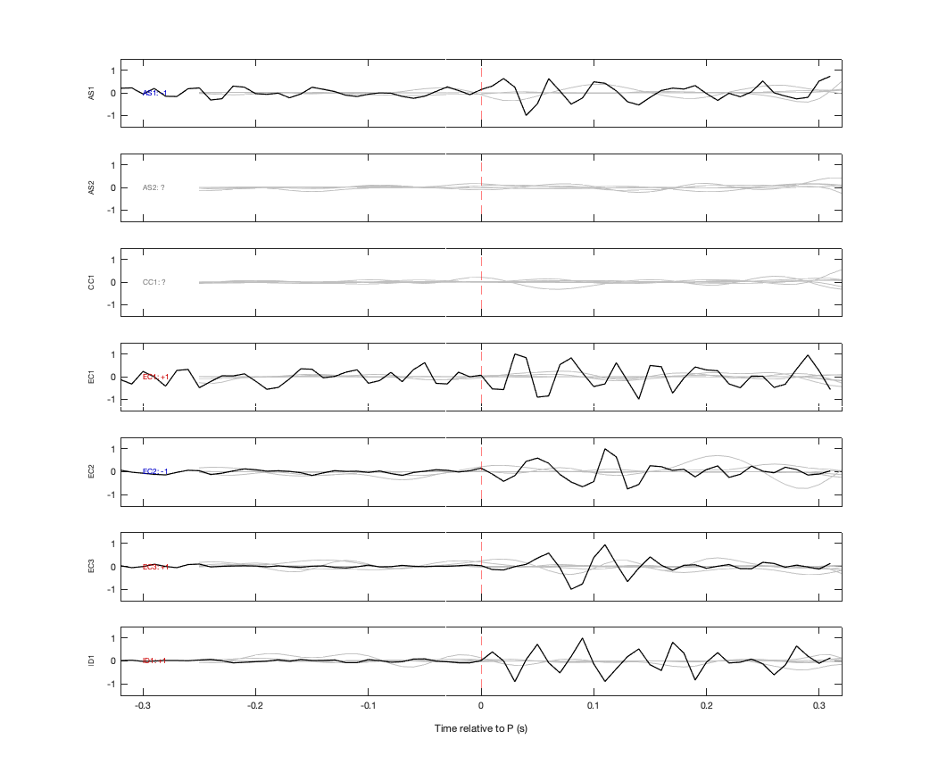 Waveforms