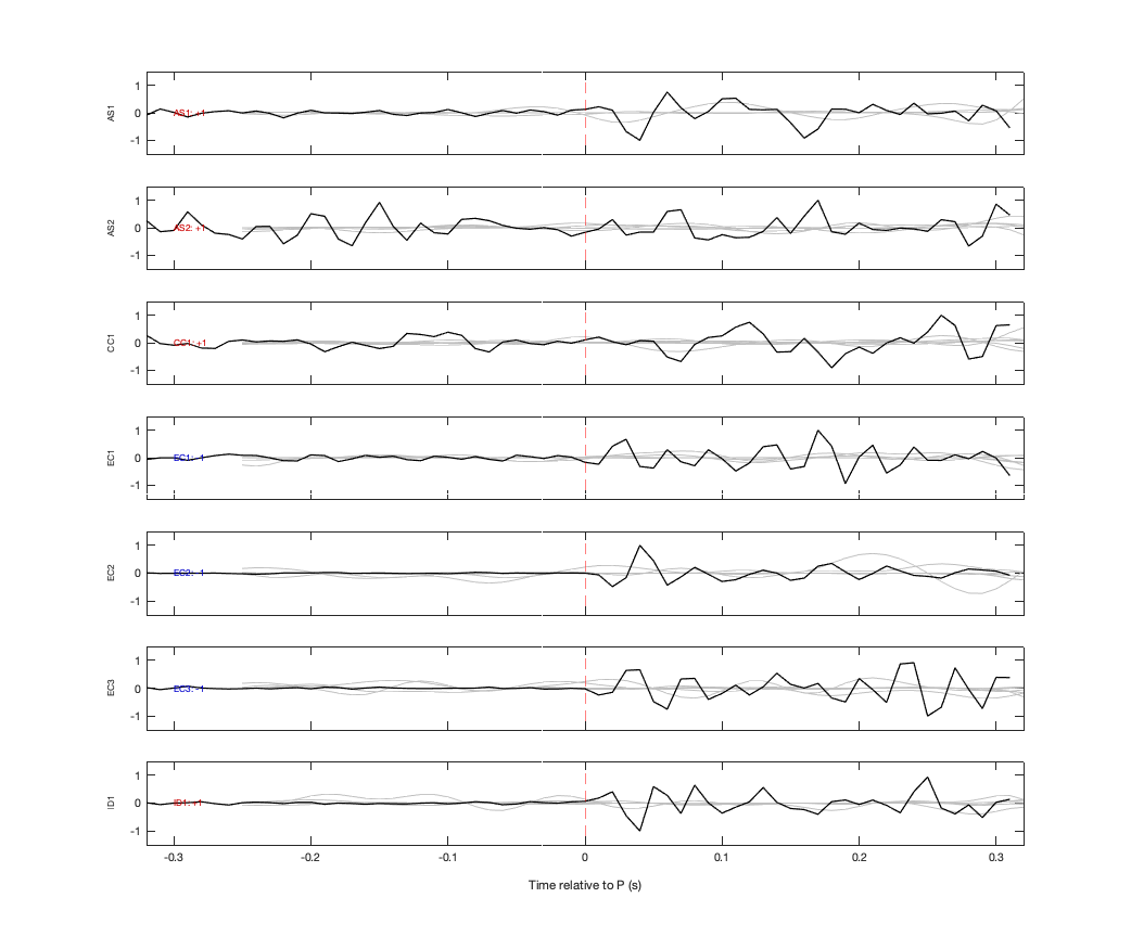 Waveforms