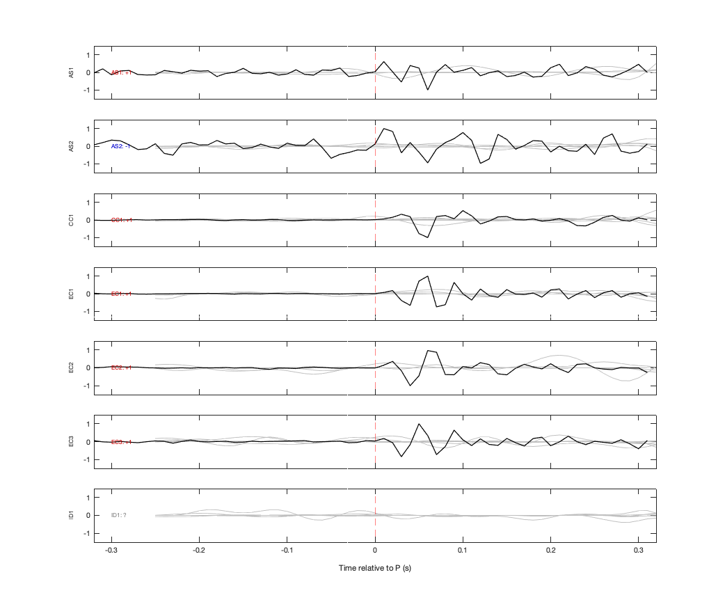 Waveforms