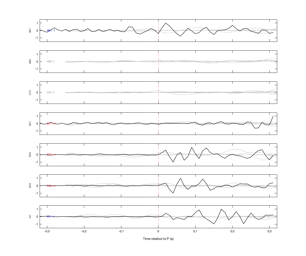 Waveforms
