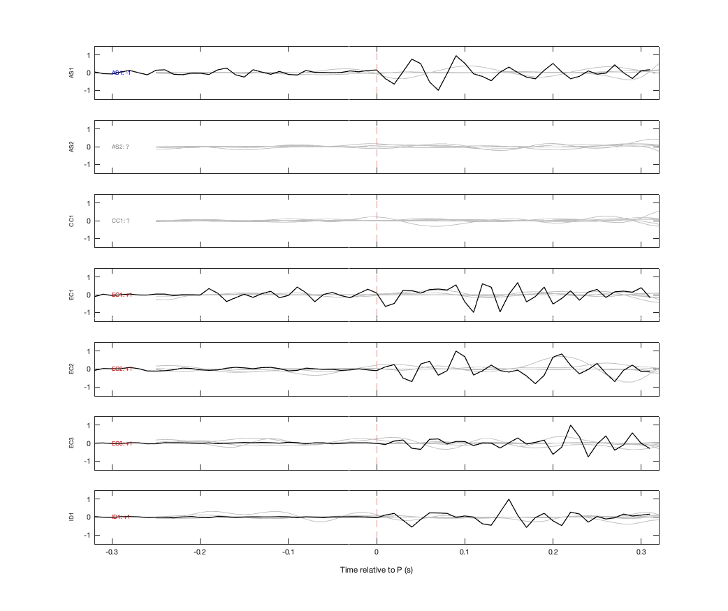 Waveforms