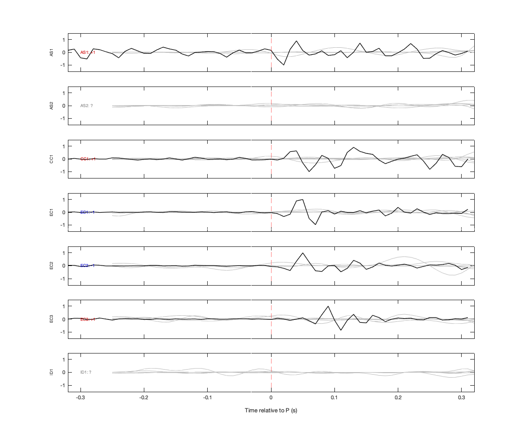 Waveforms