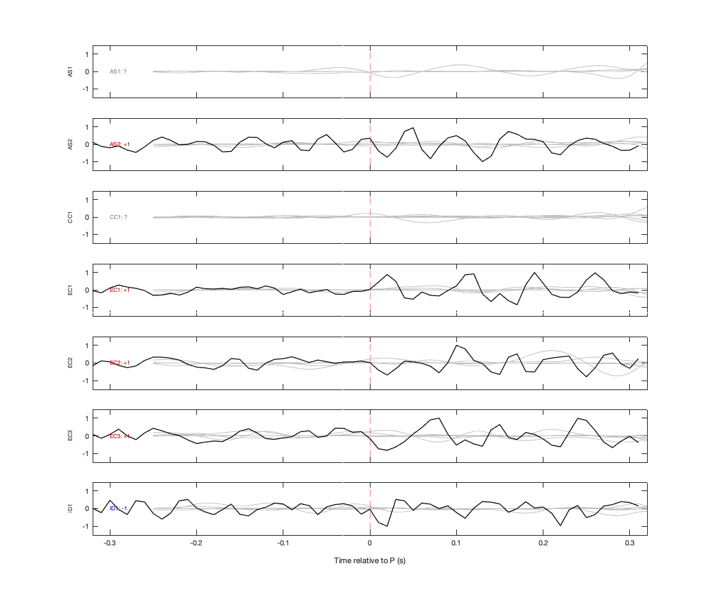 Waveforms