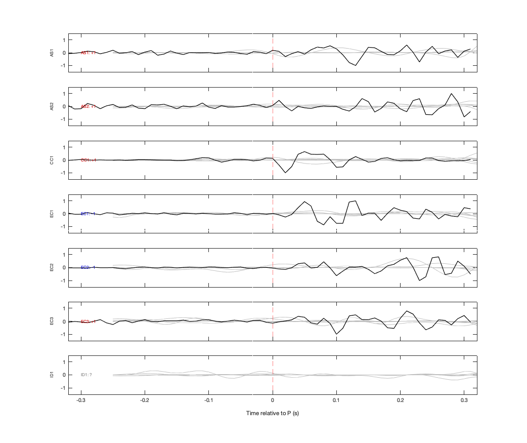 Waveforms