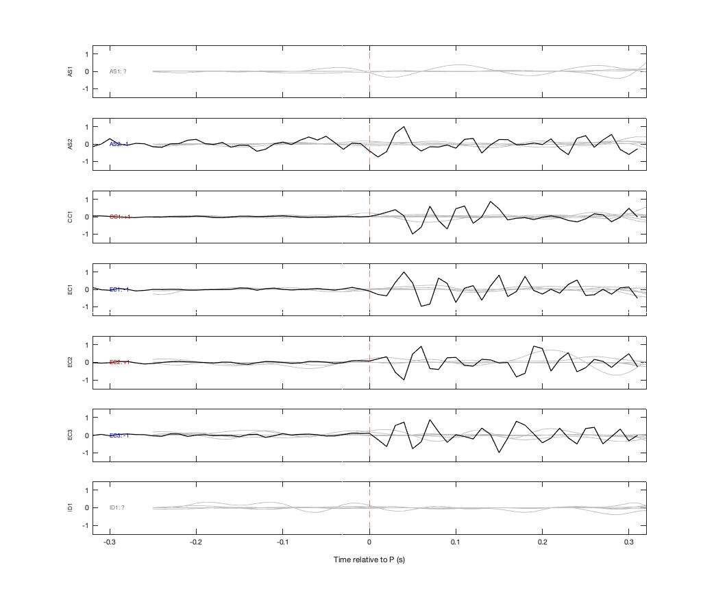 Waveforms