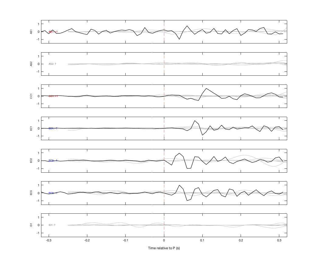Waveforms
