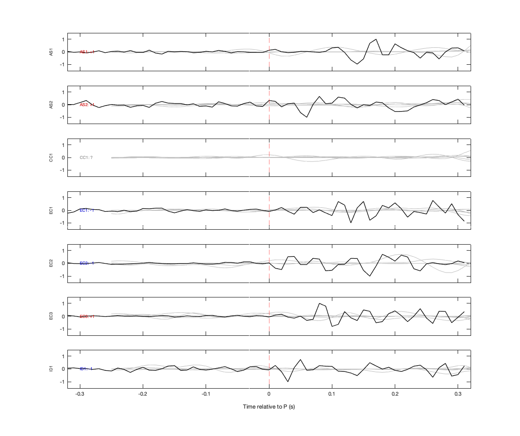 Waveforms