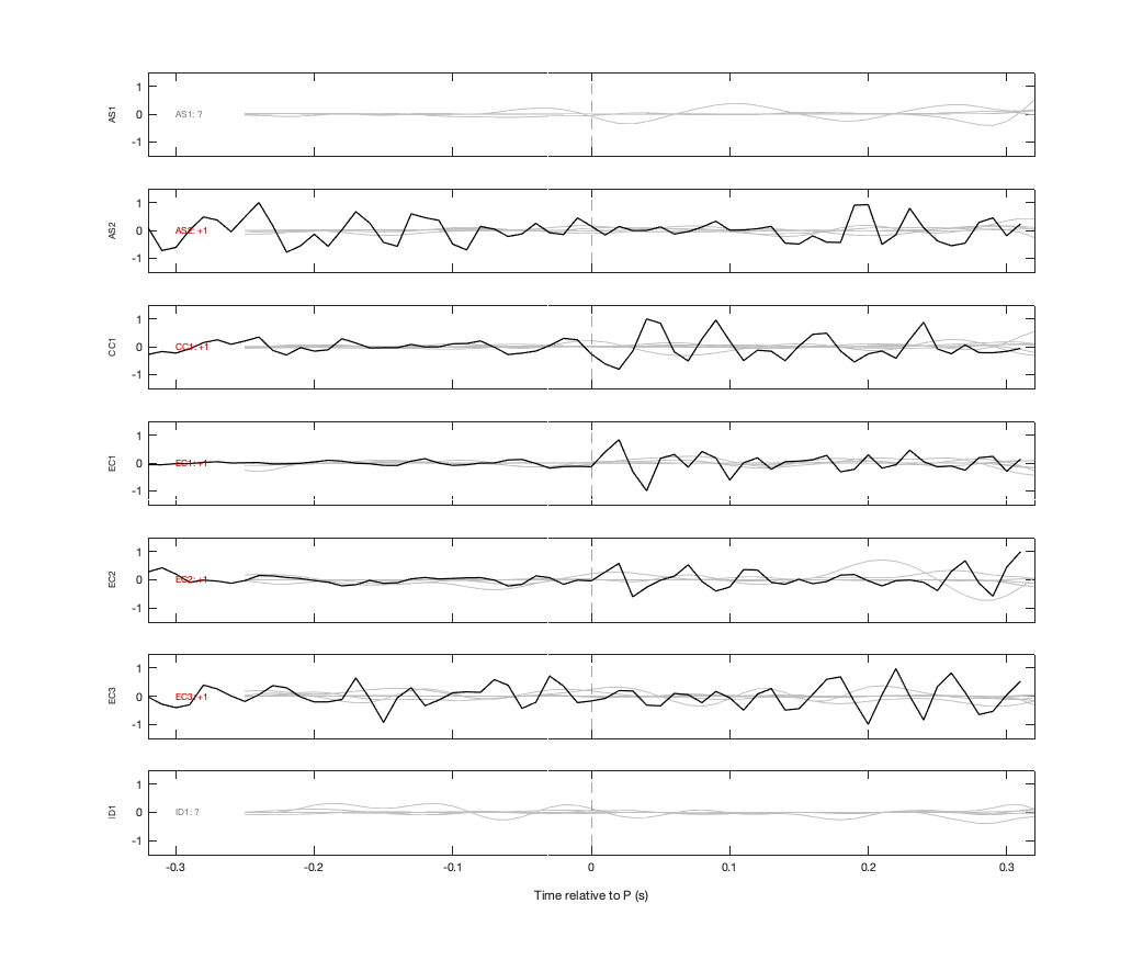 Waveforms