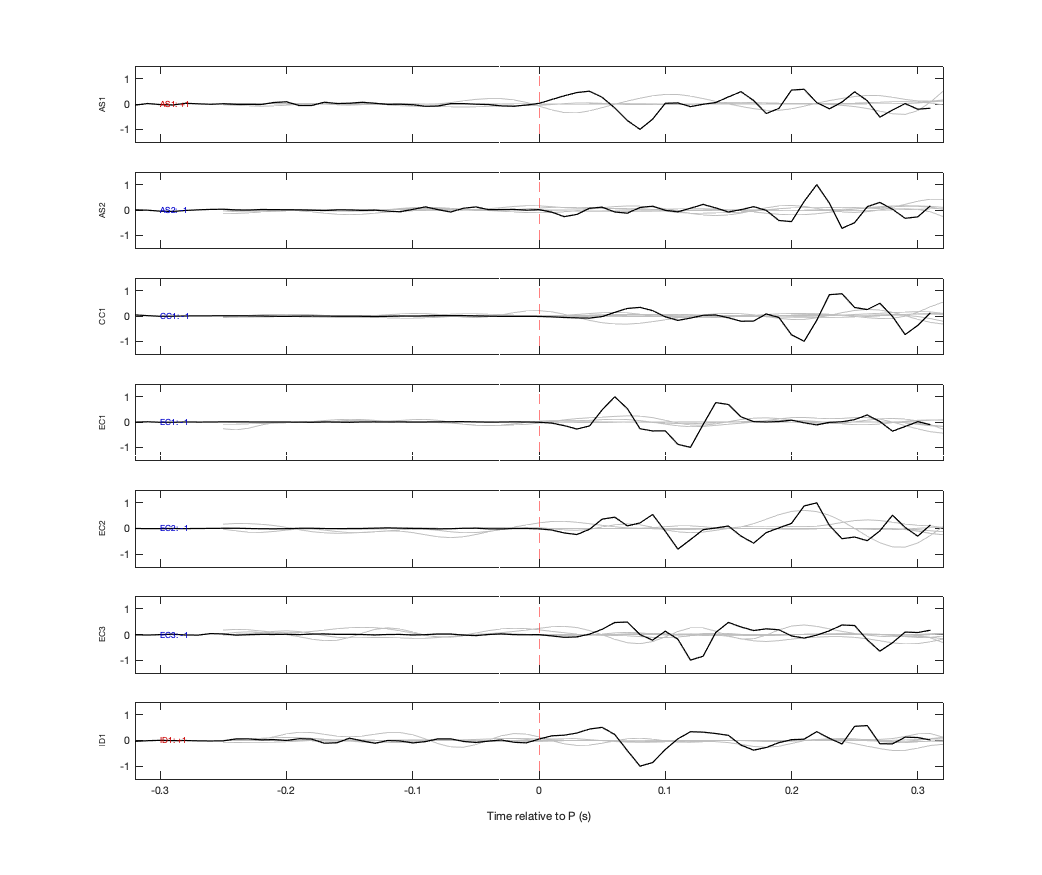 Waveforms