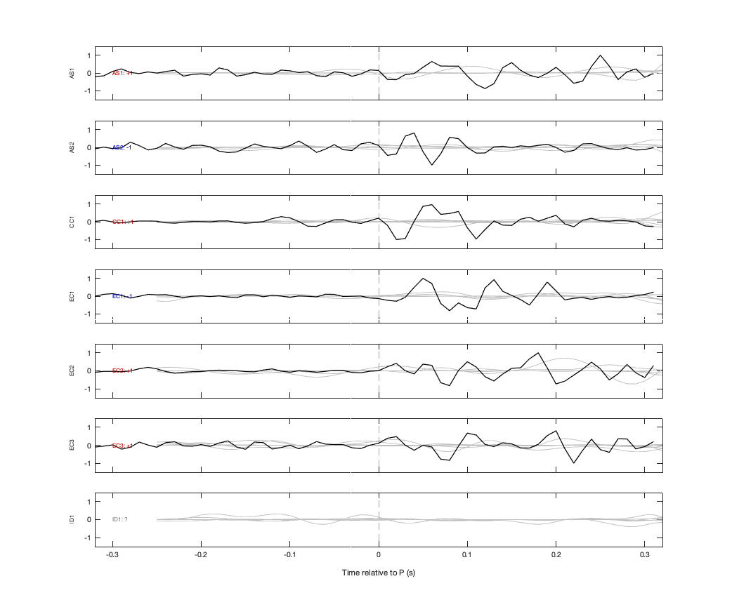 Waveforms