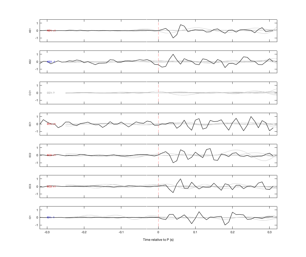 Waveforms