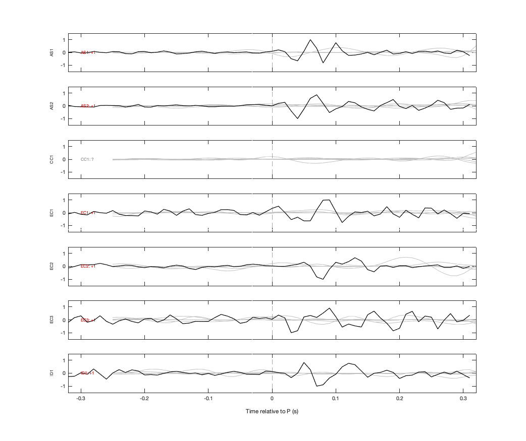 Waveforms