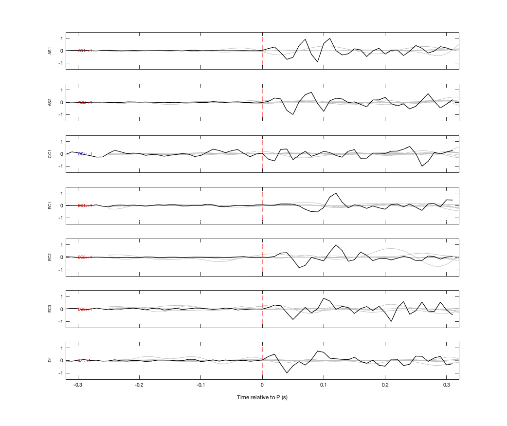 Waveforms