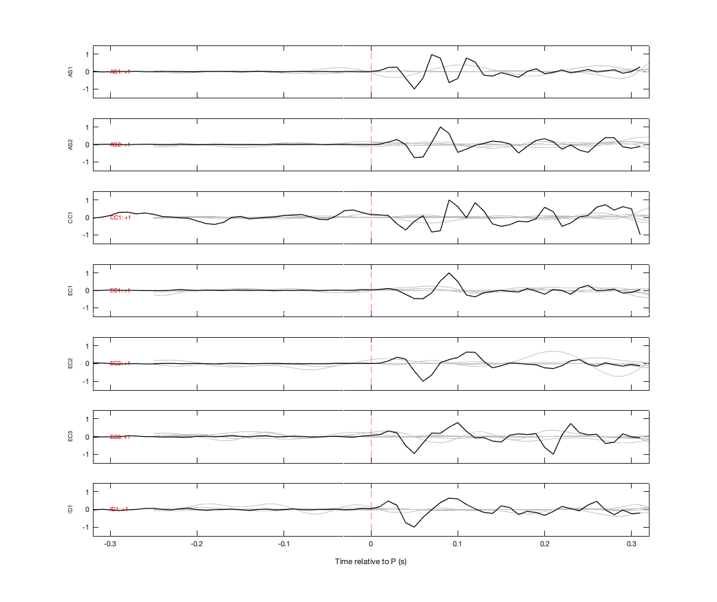 Waveforms