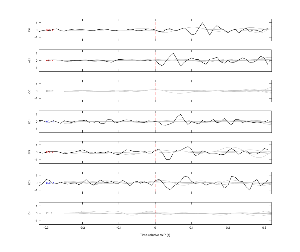 Waveforms