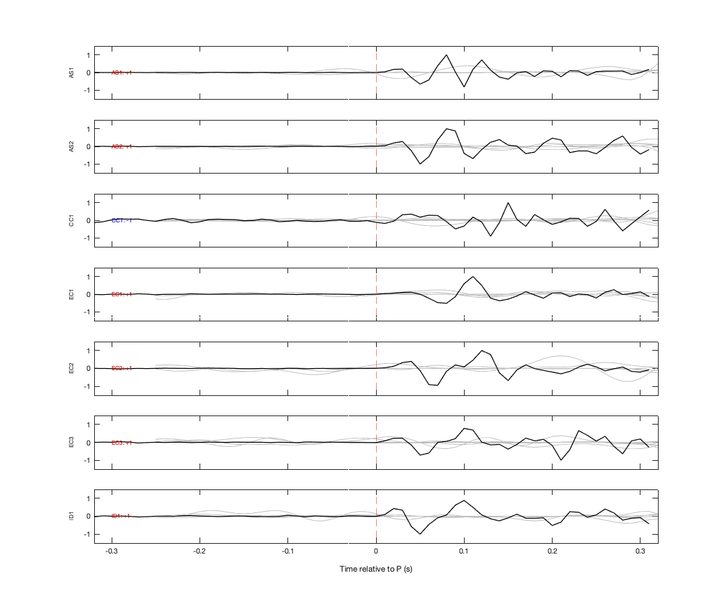 Waveforms