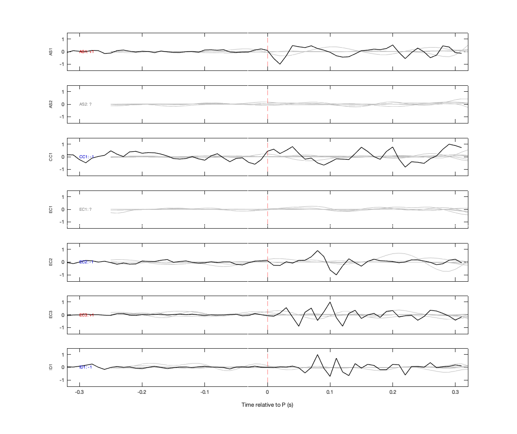 Waveforms