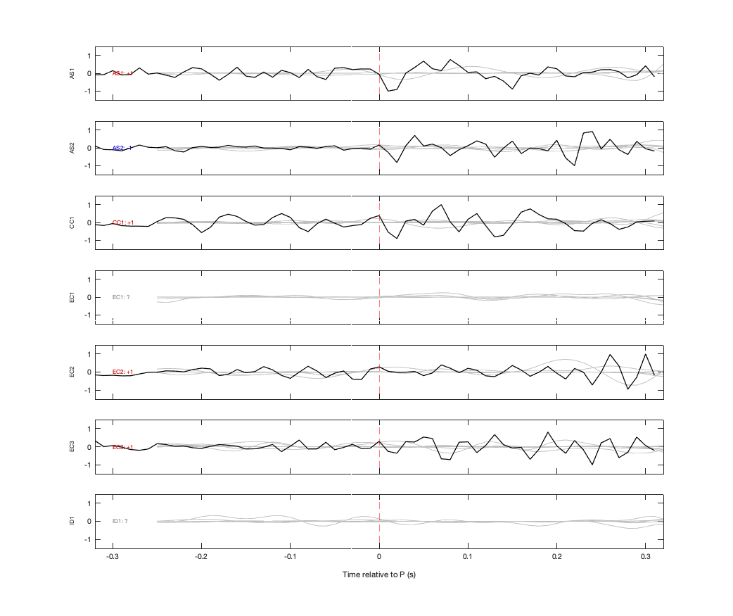 Waveforms