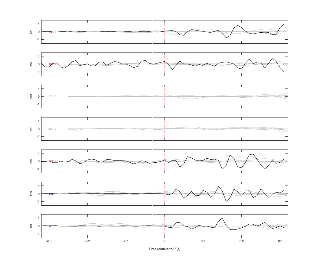 Waveforms