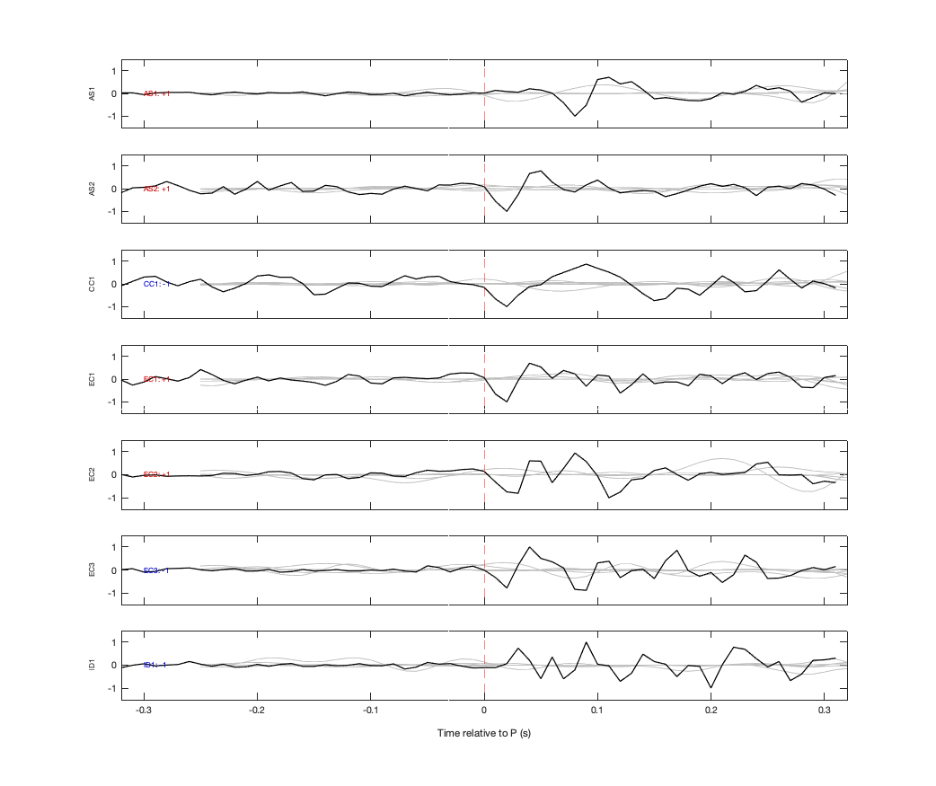 Waveforms