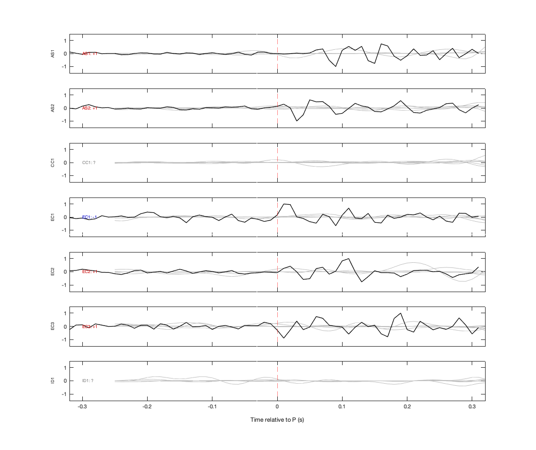 Waveforms