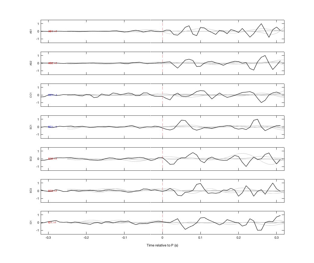 Waveforms