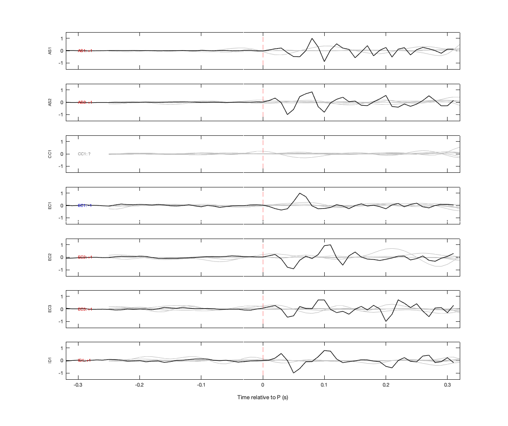 Waveforms