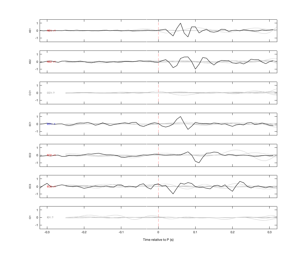 Waveforms