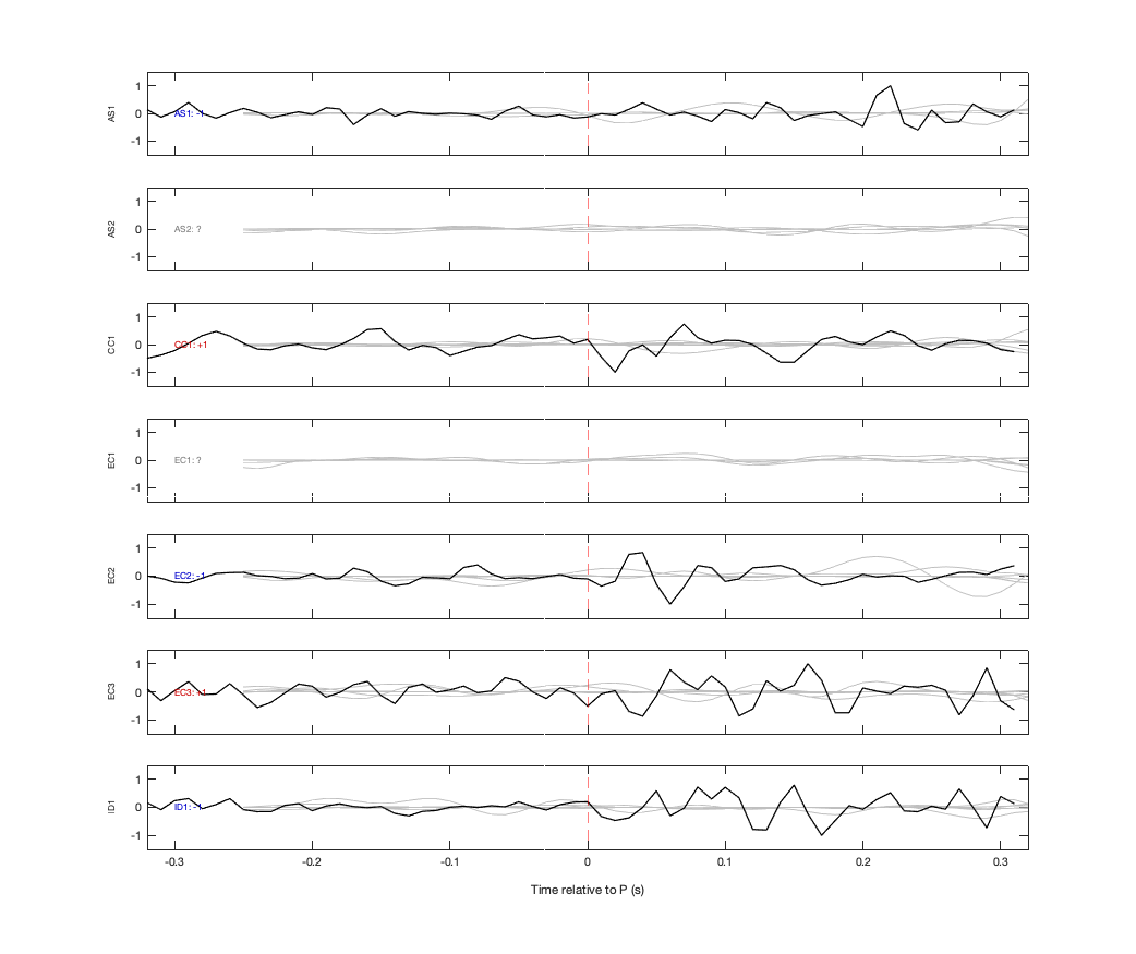 Waveforms