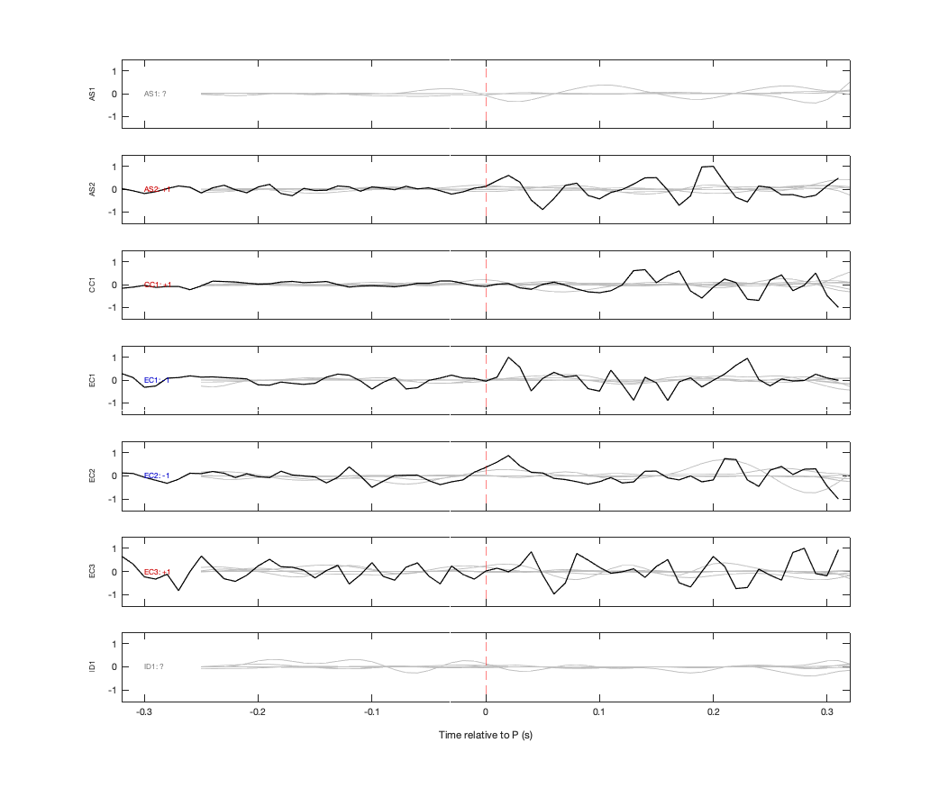Waveforms