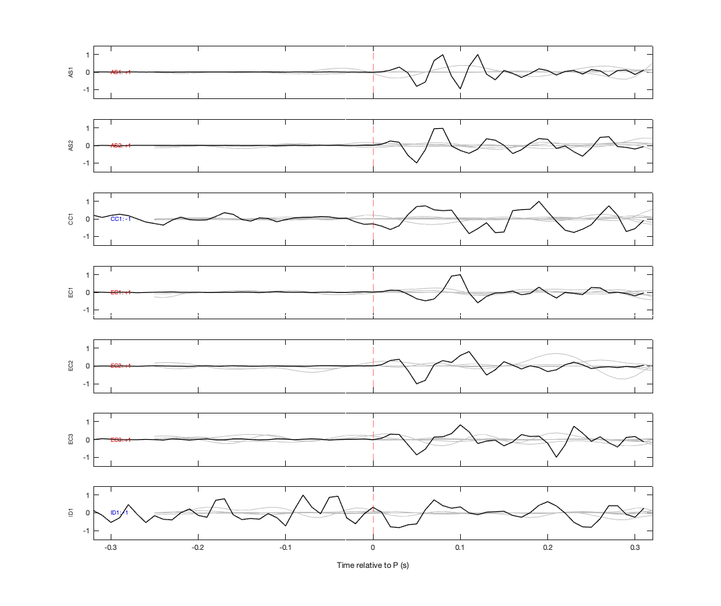 Waveforms