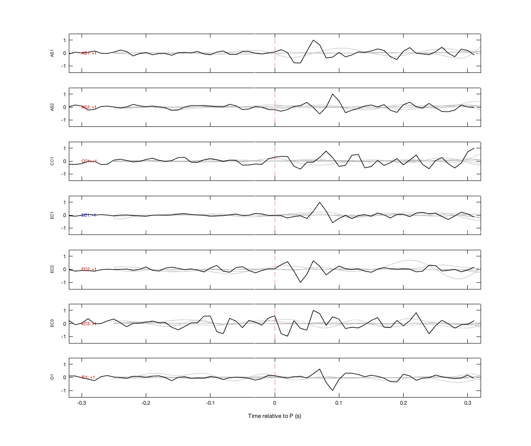 Waveforms