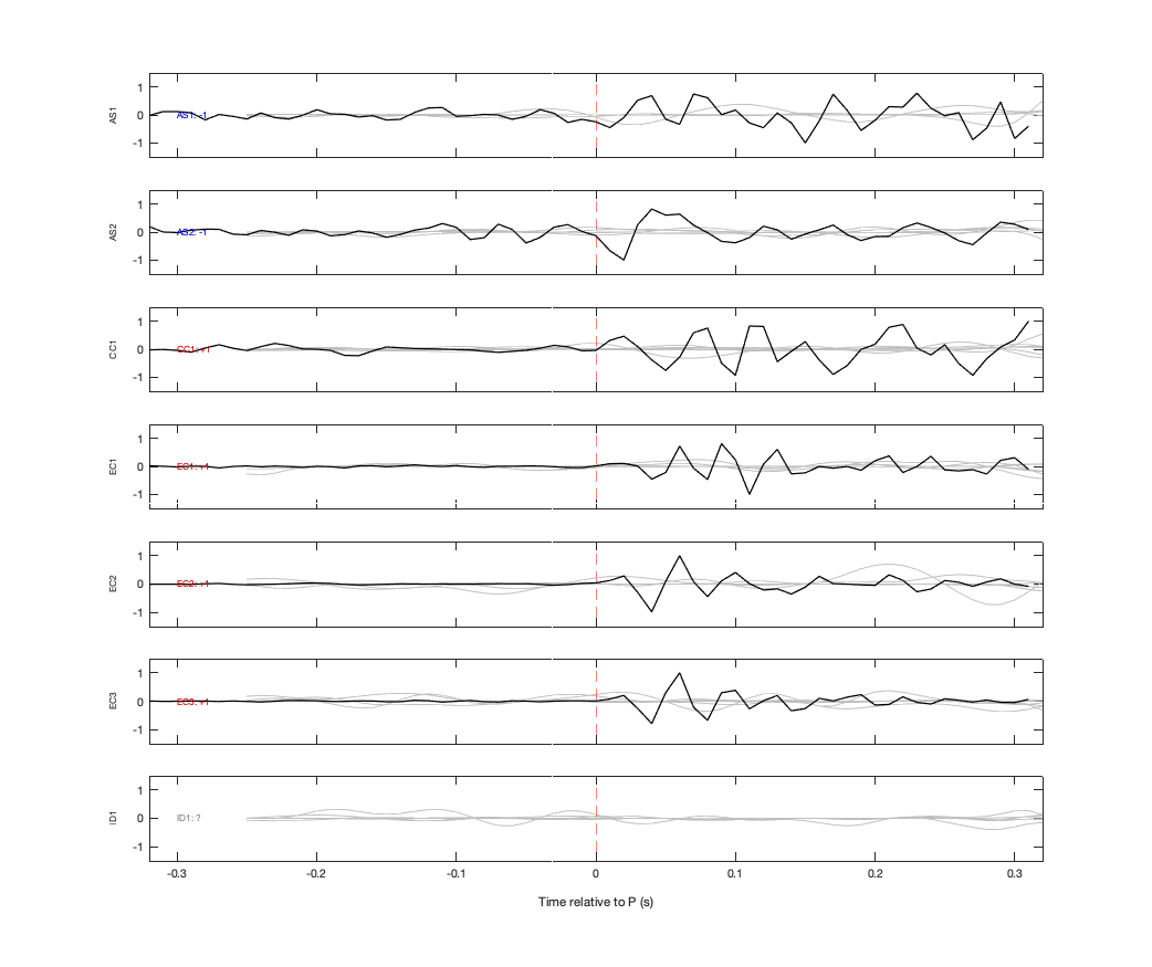 Waveforms