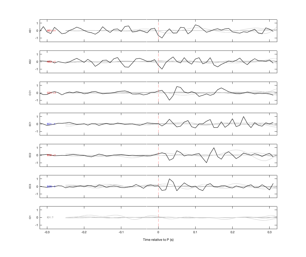 Waveforms