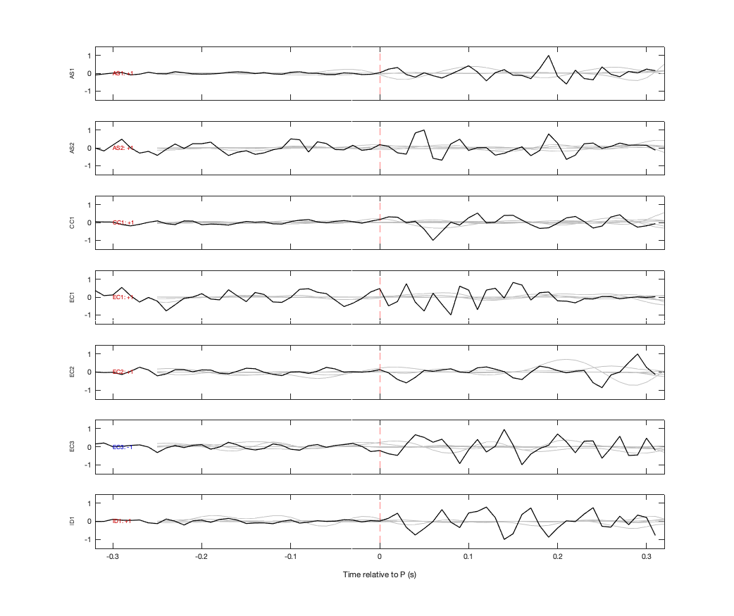 Waveforms