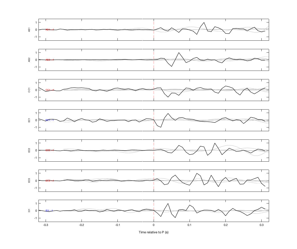 Waveforms