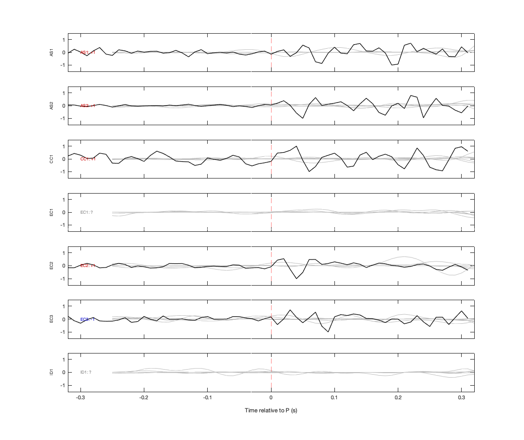 Waveforms