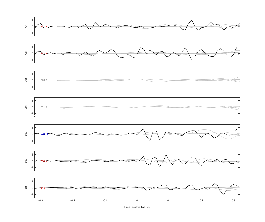 Waveforms