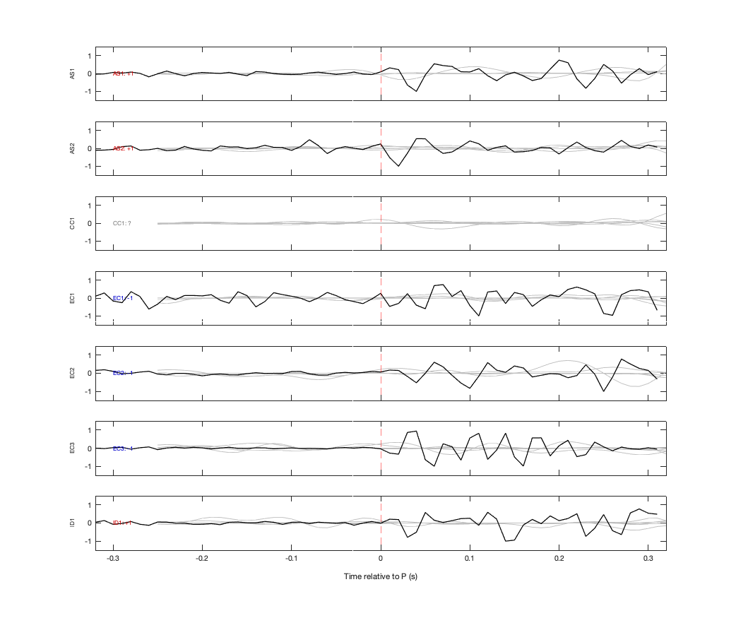 Waveforms