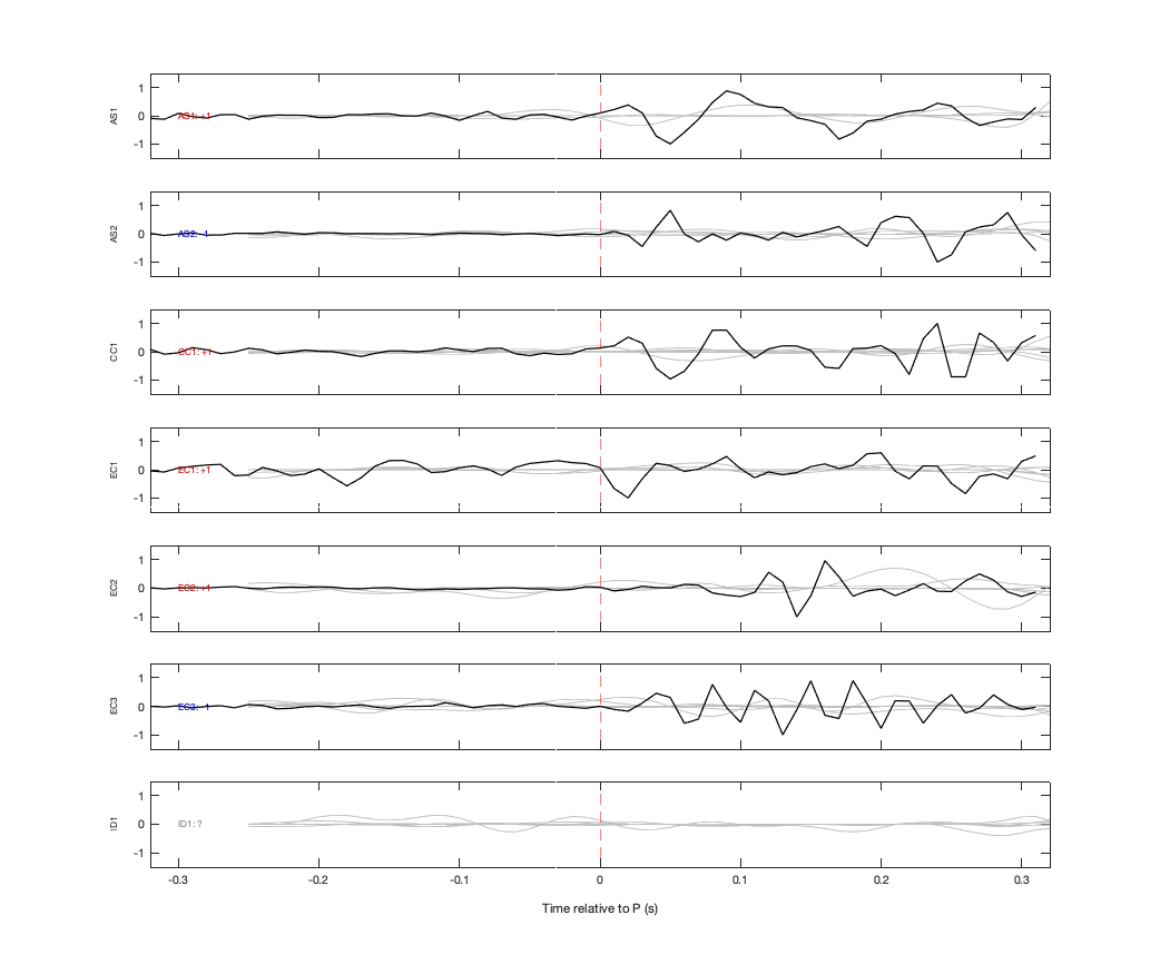 Waveforms